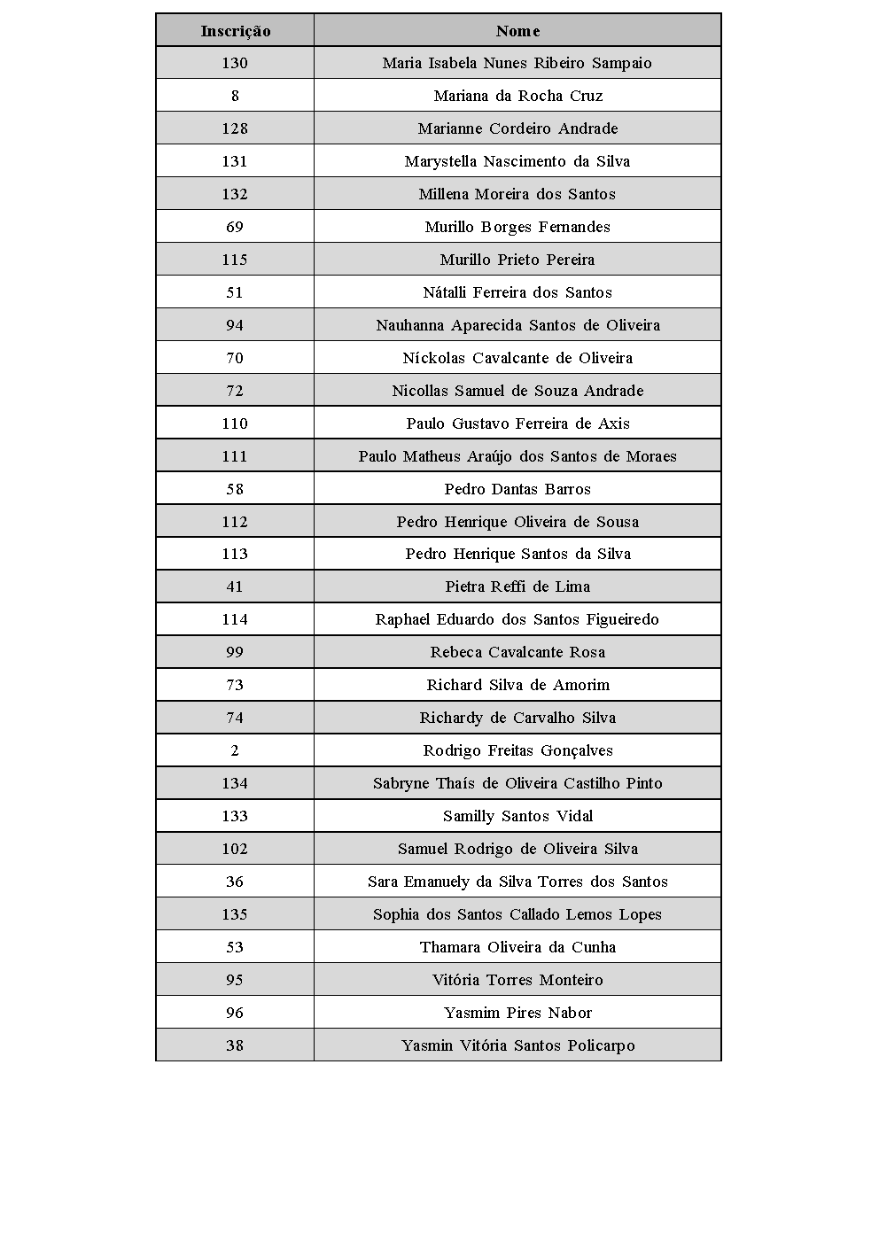 Contemplados e Matriculados T 2026.2 Adol3.png