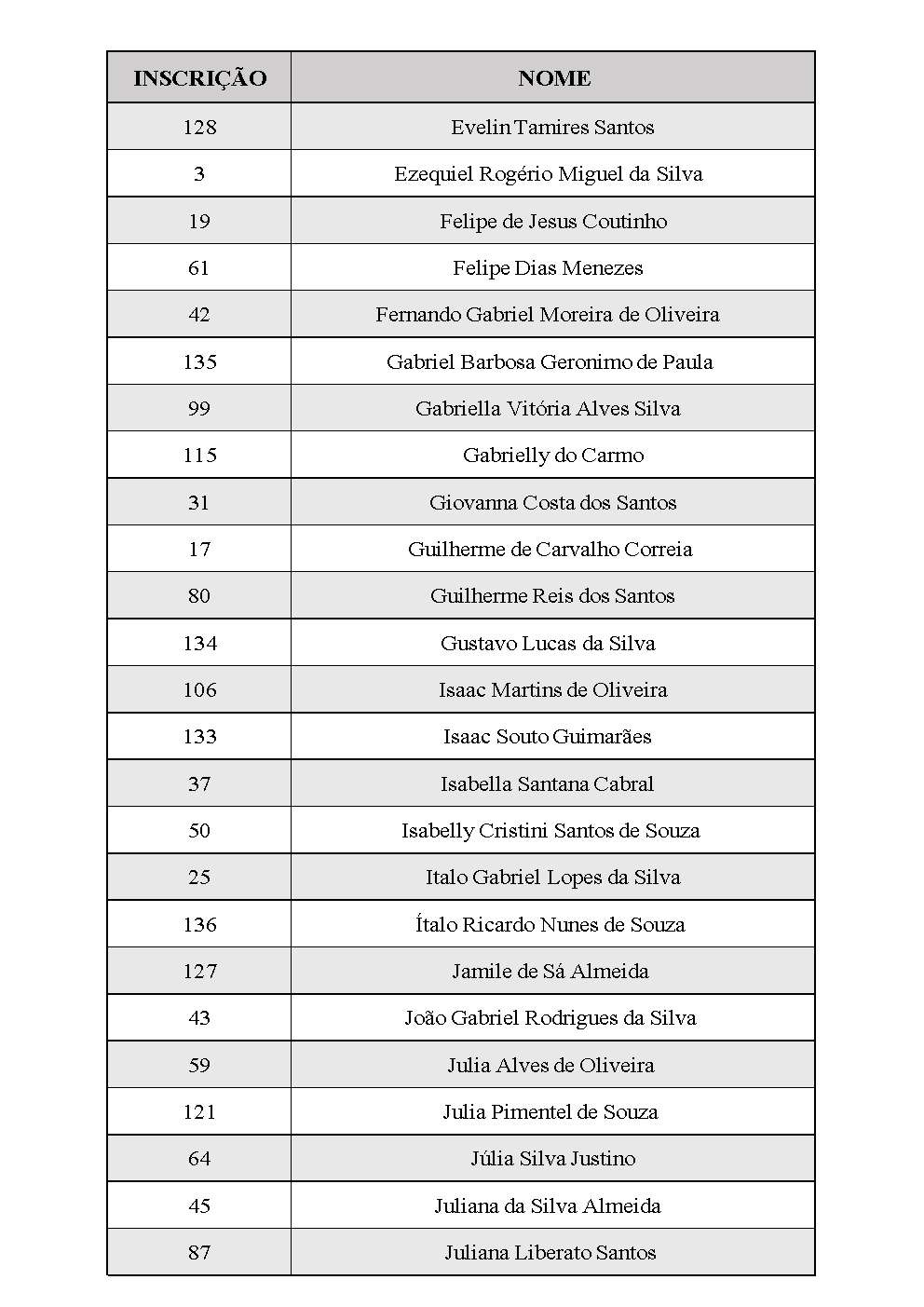 Contemplados e Matriculados T 2025.2 Adol2.png