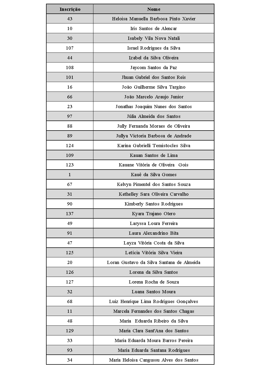 Contemplados e Matriculados T 2026.2 Adol2.png