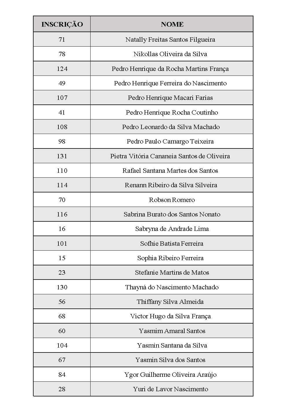 Contemplados e Matriculados T 2025.2 Adol4.png