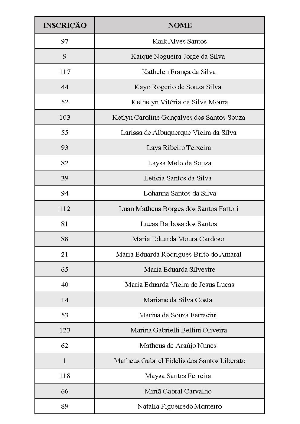 Contemplados e Matriculados T 2025.2 Adol3.png