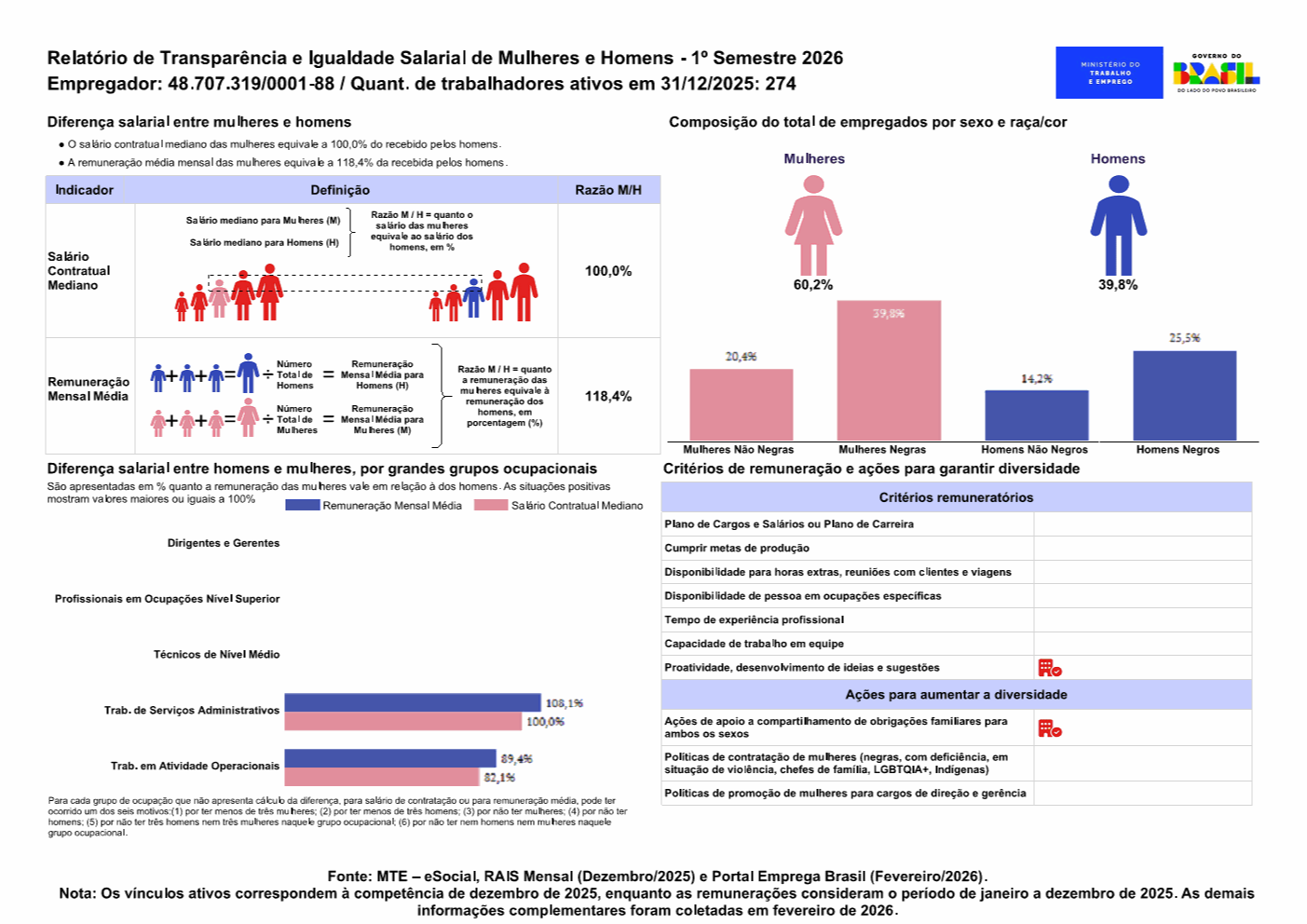 RelatorioIgualdadeSalarialLote_2026_1_48707319000188.png