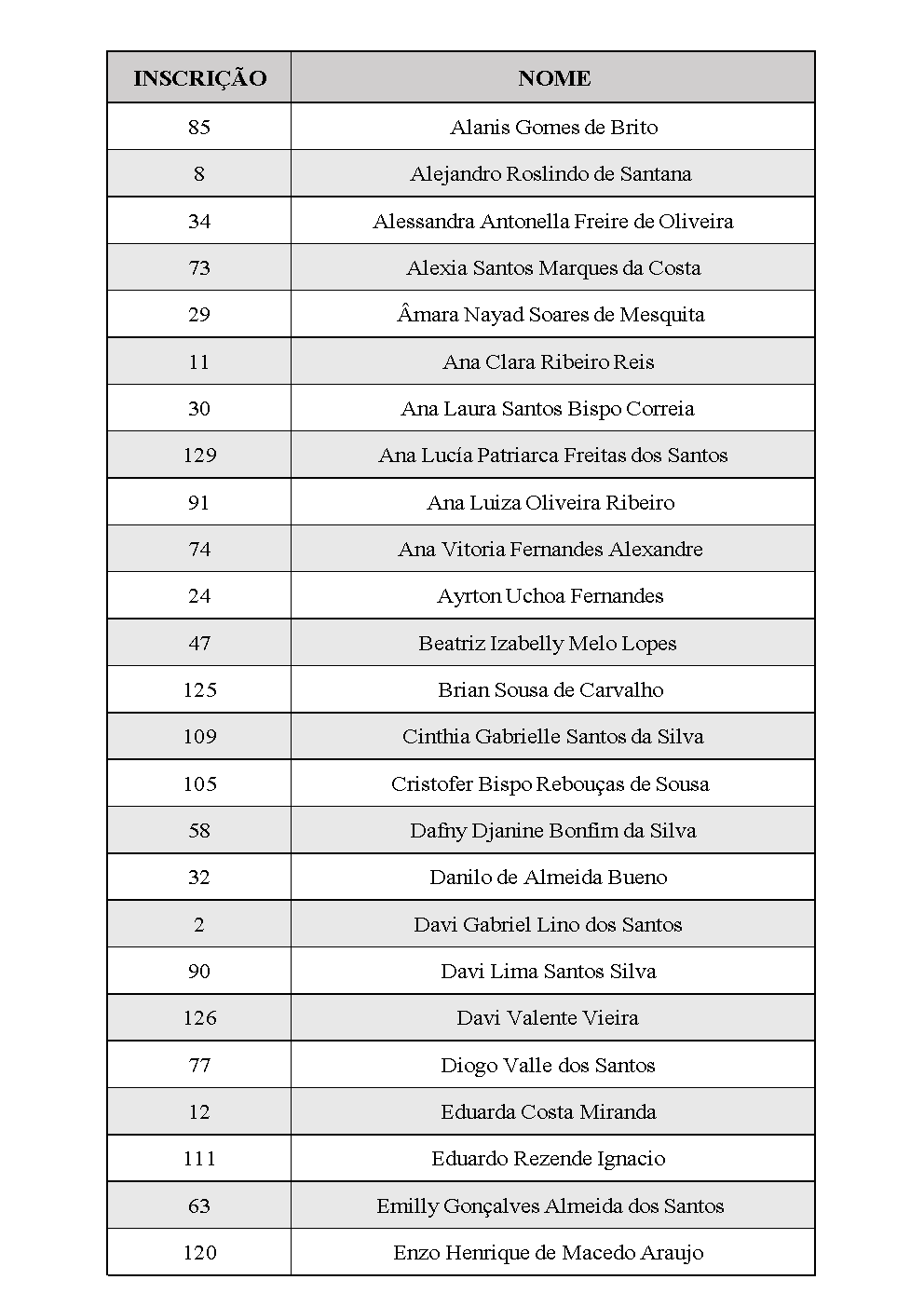 Contemplados e Matriculados T 2025.2 Adol1.png